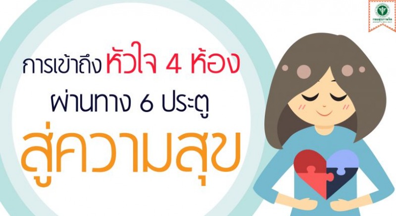 การเข้าถึงหัวใจ 4 ห้อง ผ่านทาง 6 ประตูสู่ความสุข