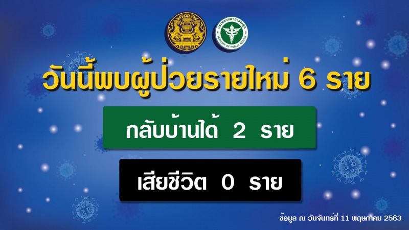 รายงานข่าวกรณีโรคติดเชื้อไวรัสโคโรนา 2019 (COVID-19)  ประจำวันที่ 11 พฤษภาคม 2563