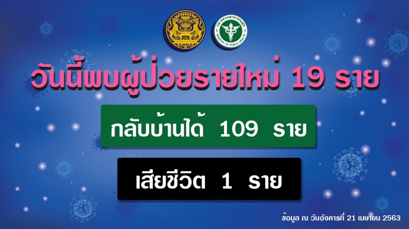 รายงานข่าวกรณีโรคติดเชื้อไวรัสโคโรนา 2019(COVID-19) ประจำวันที่ 21 เมษายน 2563