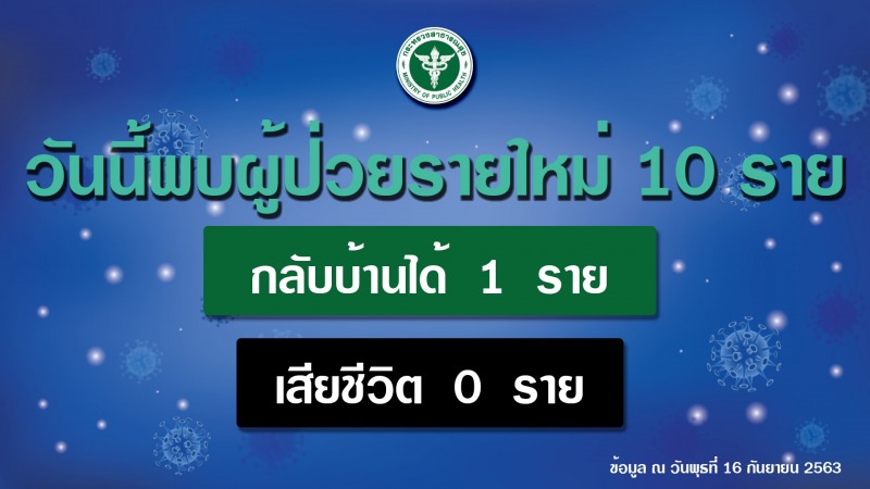 รายงานข่าวกรณีโรคติดเชื้อไวรัสโคโรนา 2019 (COVID-19) ประจำวันที่ 16 กันยายน 2563