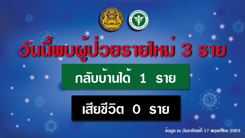 รายงานข่าวกรณีโรคติดเชื้อไวรัสโคโรนา 2019(COVID-19)  ประจำวันที่ 17 พฤษภาคม 2563