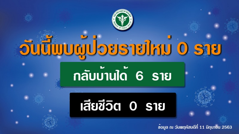 รายงานข่าวกรณีโรคติดเชื้อไวรัสโคโรนา 2019 (COVID-19)  ประจำวันที่ 11 มิถุนายน 2563