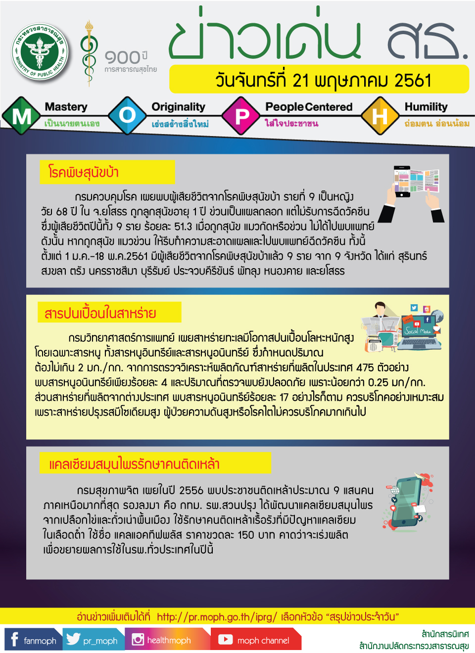 ข่าวเด่น 21 พฤษภาคม 2561 