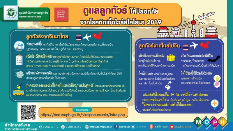 ดูแลลูกทัวร์ให้ปลอดภัยจากโรคติดเชื้อไวรัสโคโรนา2019