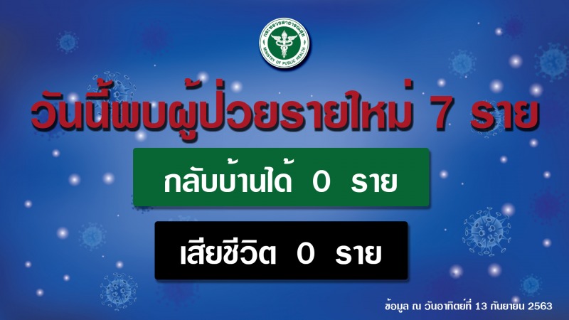 รายงานข่าวกรณีโรคติดเชื้อไวรัสโคโรนา 2019 (COVID-19) ประจำวันที่ 13 กันยายน 2563