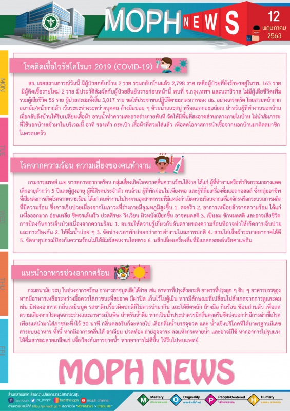 MOPH NEWS 12 พฤษภาคม 2563