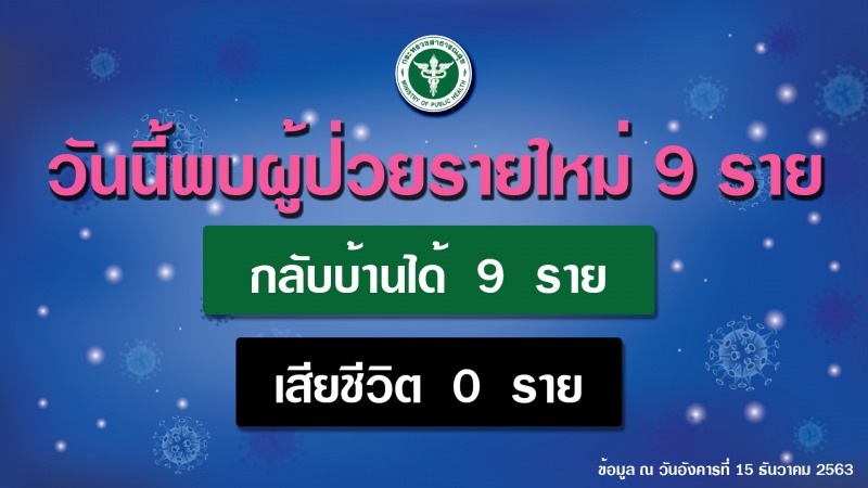 สธ.ยันจังหวัดมีผู้ป่วยโควิด 19 ที่มาจากท่าขี้เหล็ก เข้าสู่สถานการณ์ปกติ