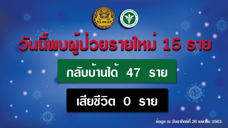 รายงานข่าวกรณีโรคติดเชื้อไวรัสโคโรนา 2019(COVID-19) ประจำวันที่ 26 เมษายน 2563