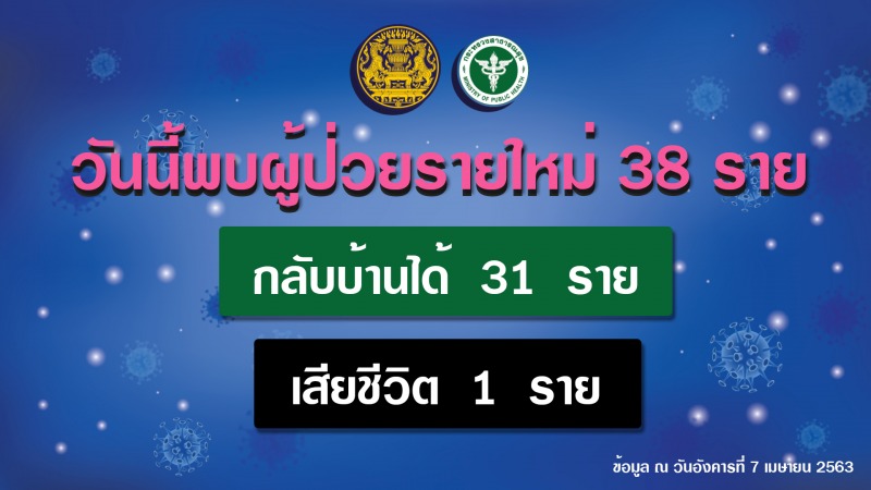 รายงานข่าวกรณีโรคติดเชื้อไวรัสโคโรนา 2019(COVID-19)  ประจำวันที่ 7 เมษายน 2563