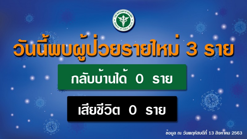 รายงานข่าวกรณีโรคติดเชื้อไวรัสโคโรนา 2019 (COVID-19) ประจำวันที่ 13 สิงหาคม 2563