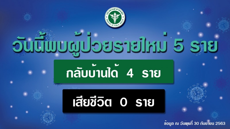 รายงานข่าวกรณีโรคติดเชื้อไวรัสโคโรนา 2019 (COVID-19) ประจำวันที่ 30 กันยายน 2563