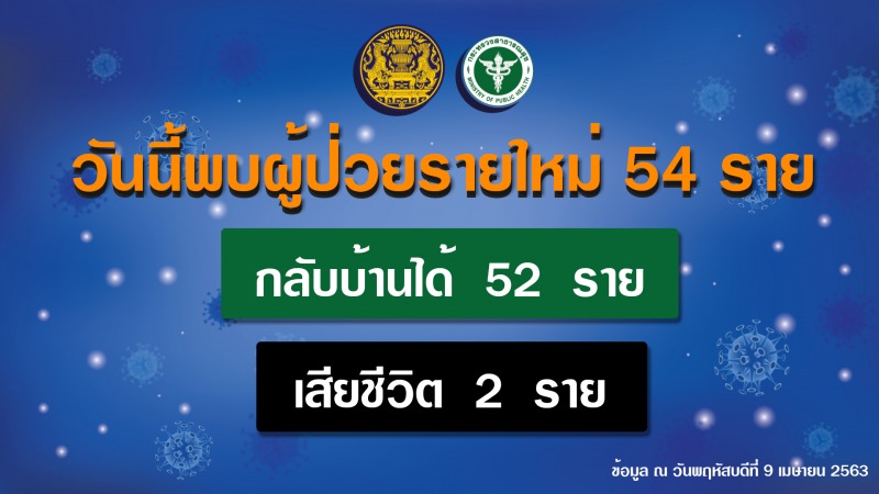 รายงานข่าวกรณีโรคติดเชื้อไวรัสโคโรนา 2019(COVID-19)  ประจำวันที่ 9 เมษายน 2563