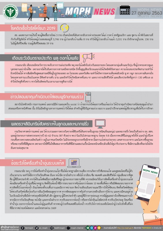 MOPH NEWS 27 ตุลาคม 2563