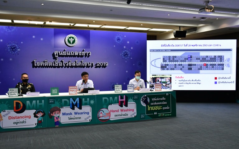 แถลงสถานการณ์ COVID-19…..( 7 ธันวาคม 2563)