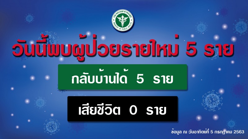 รายงานข่าวกรณีโรคติดเชื้อไวรัสโคโรนา 2019 (COVID-19) ประจำวันที่ 5 กรกฎาคม 2563