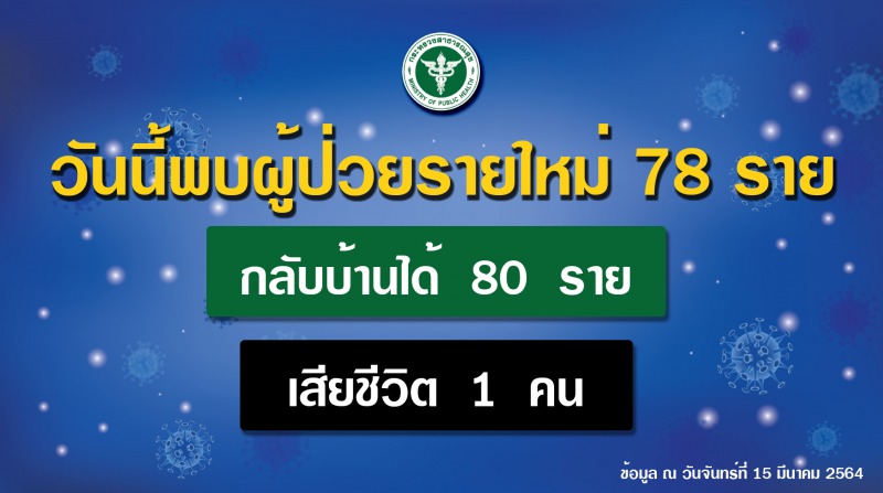 สธ.เร่งตรวจเชิงรุกตลาดย่านบางแค ย้ำ ปชช.เข้มป้องกันโรค ช่วยหยุดระบาดได้เร็ว