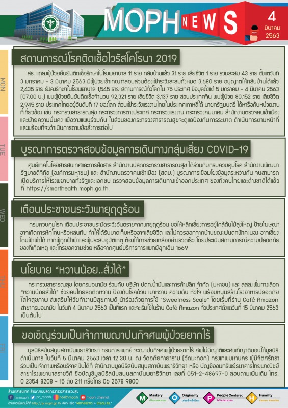 MOPH NEWS 4 มีนาคม 2563