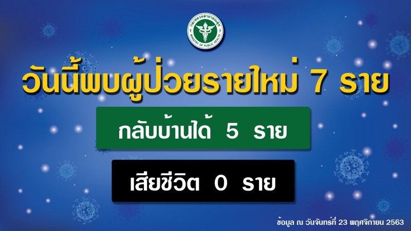 รายงานข่าวกรณีโรคติดเชื้อไวรัสโคโรนา 2019 (COVID-19)  ประจำวันที่ 23 พฤศจิกายน 2563