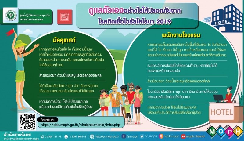 ดูแลตัวเองอย่างไรให้ปลอดภัยจากโรคติดเชื้อไวรัสโคโรนา2019