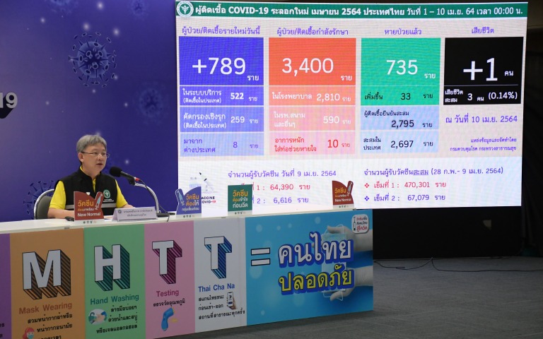 แถลงข่าว COVID-19 และประเด็นวัคซีน ….. ( เสาร์ที่ 10 เมษายน 2564 )