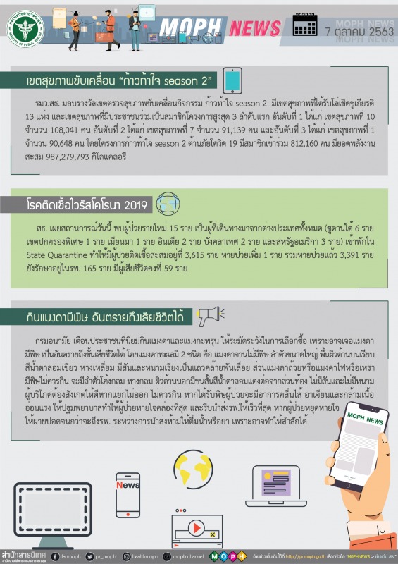 MOPH NEWS 7 ตุลาคม 2563