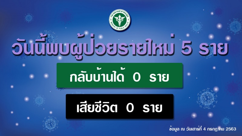 รายงานข่าวกรณีโรคติดเชื้อไวรัสโคโรนา 2019 (COVID-19) ประจำวันที่ 4 กรกฎาคม 2563