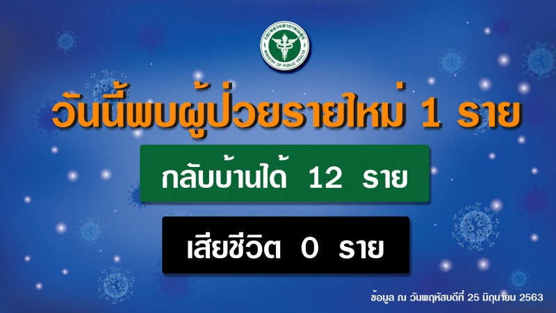 รายงานข่าวกรณีโรคติดเชื้อไวรัสโคโรนา 2019 (COVID-19) ประจำวันที่ 25 มิถุนายน 2563