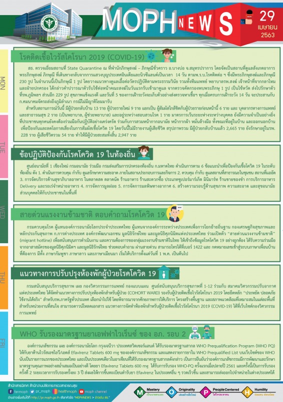 MOPH NEWS 29 เมษายน 2563