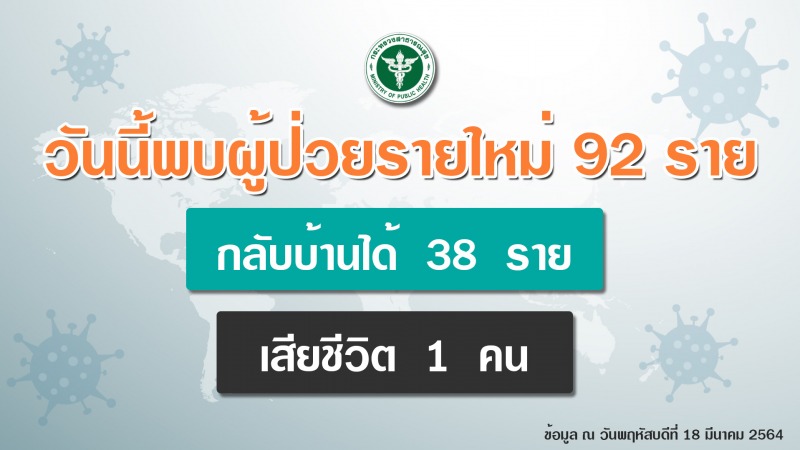 สธ.เผยกักตัวผู้สัมผัสเสี่ยงสูงกรณีติดโควิดรายแรกของ 