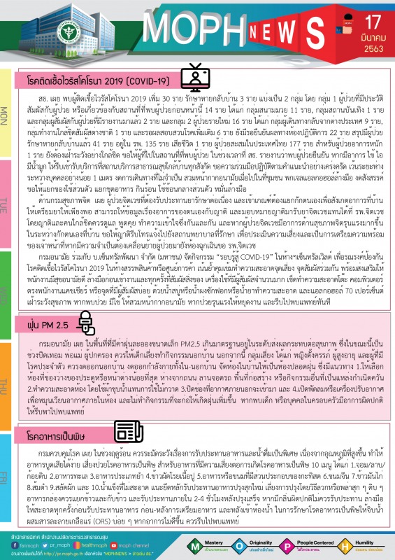 MOPH NEWS 17 มีนาคม 2563