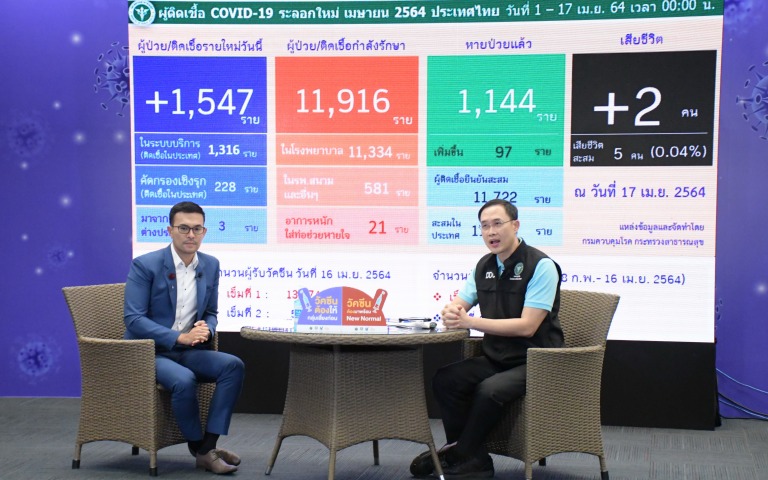 แถลงข่าว COVID-19 และประเด็นการปฏิบัติตัวฯ….. ( เสาร์ที่ 17 เมษายน 2564 )