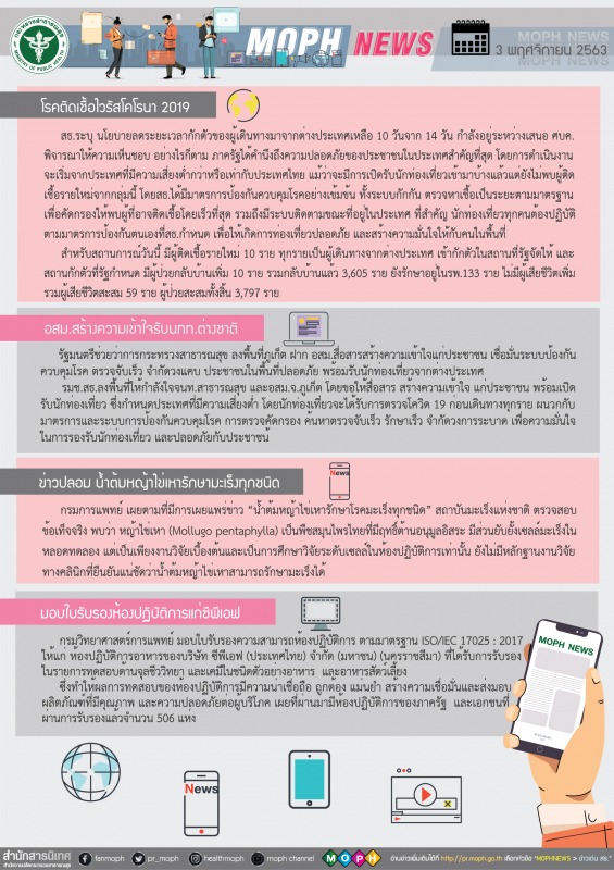 MOPH NEWS 3 พฤศจิกายน 2563