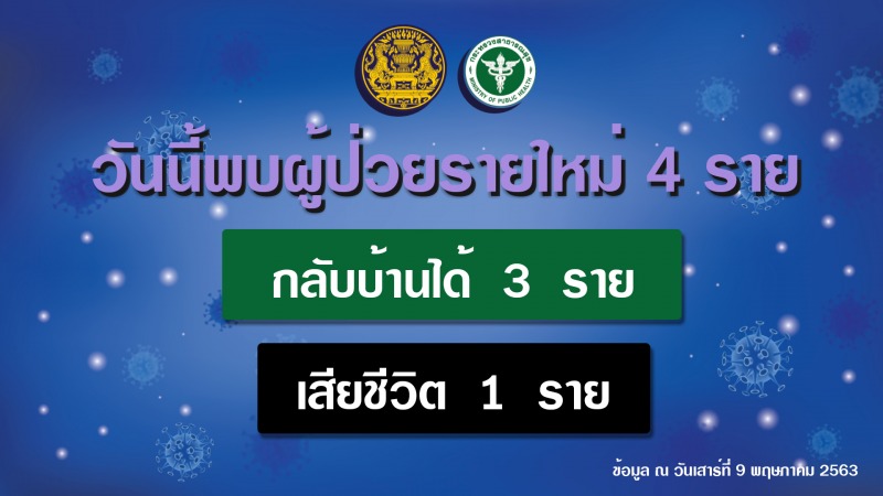 รายงานข่าวกรณีโรคติดเชื้อไวรัสโคโรนา 2019 (COVID-19)  ประจำวันที่ 9 พฤษภาคม 2563