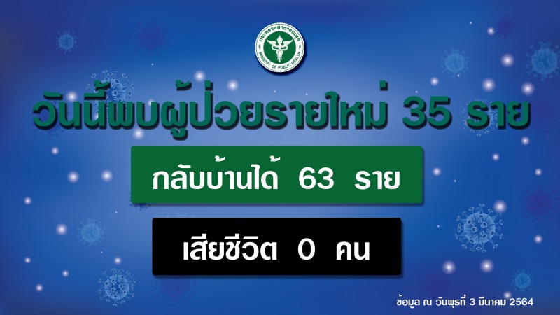 สธ.เผย 3 วันฉีดวัคซีนโควิด 19 แล้ว 7,262 ราย มีระบบติดตามอาการต่อเนื่อง