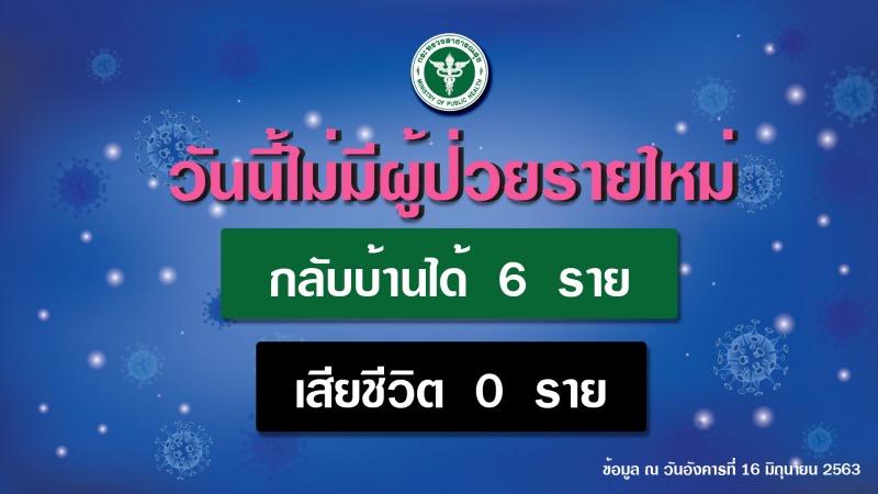 รายงานข่าวกรณีโรคติดเชื้อไวรัสโคโรนา 2019 (COVID-19)  ประจำวันที่ 16 มิถุนายน 2563