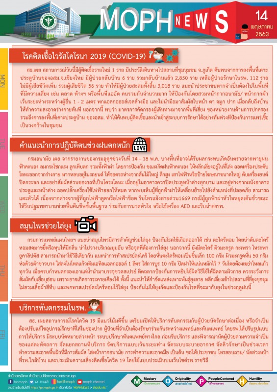 MOPH NEWS 14 พฤษภาคม 2563