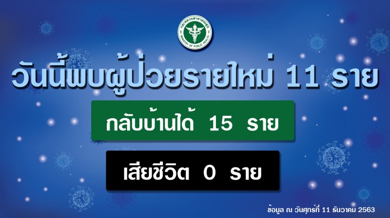 สธ.ยันไม่มีการแพร่ระบาดใน 7 จังหวัดที่พบผู้ป่วยกรณีท่าขี้เหล็ก จัดกิจกรรม/ท่องเท...