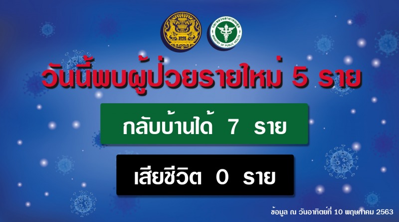 รายงานข่าวกรณีโรคติดเชื้อไวรัสโคโรนา 2019 (COVID-19)  ประจำวันที่ 10 พฤษภาคม 2563