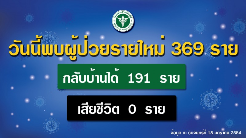 สธ.ย้ำผู้สูงอายุหากติดโควิด 19 เสี่ยงอาการรุนแรง ขอคนในครอบครัวเข้มมาตรการป้องกัน