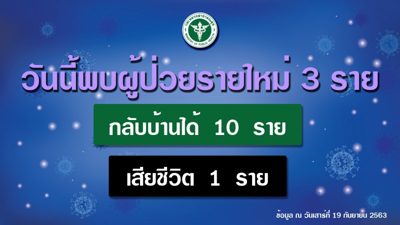 รายงานข่าวกรณีโรคติดเชื้อไวรัสโคโรนา 2019 (COVID-19) ประจำวันที่ 19 กันยายน 2563