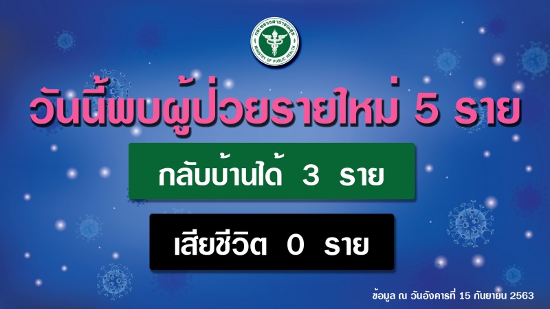 รายงานข่าวกรณีโรคติดเชื้อไวรัสโคโรนา 2019 (COVID-19)  ประจำวันที่ 15 กันยายน 2563