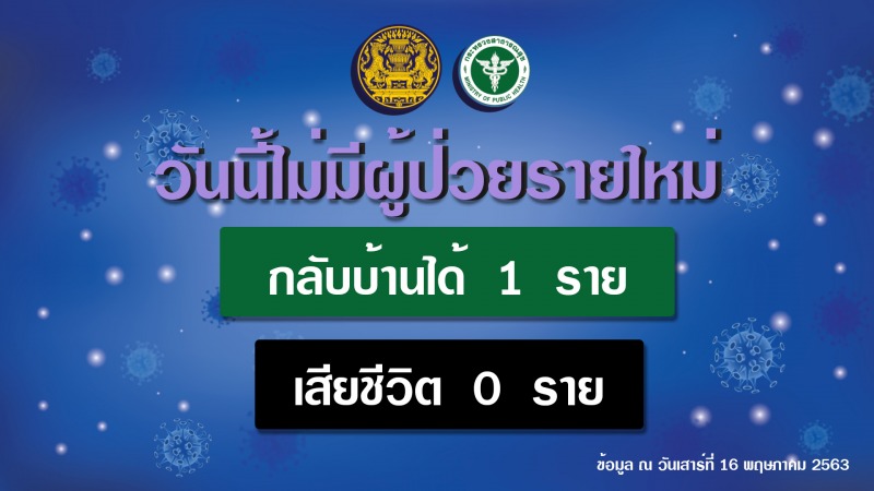 รายงานข่าวกรณีโรคติดเชื้อไวรัสโคโรนา 2019 (COVID-19)  ประจำวันที่ 16 พฤษภาคม 2563