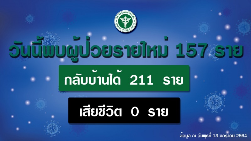 สธ.เผยพบการติดเชื้อในที่ทำงานเพิ่มขึ้น เหตุผู้สัมผัสเสี่ยงสูงไม่กักตัว แนะเข้มมาตรการองค์กร