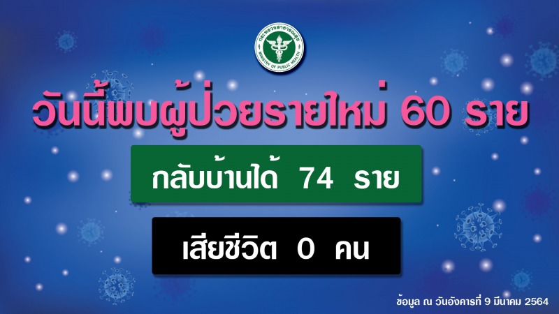 สธ.เผยผู้ติดเชื้อโควิด 19 คลัสเตอร์ใหม่ ปราจีนบุรี-นครนายก เหตุจากไม่สวมหน้ากาก พูดคุยกันใกล้ชิด