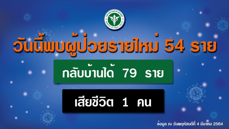 แพทย์ผู้เชี่ยวชาญ เผยการซักประวัติก่อนฉีดวัคซีนโควิด 19 สำคัญ ช่วยป้องกันอาการไม่พึงประสงค์รุนแรง