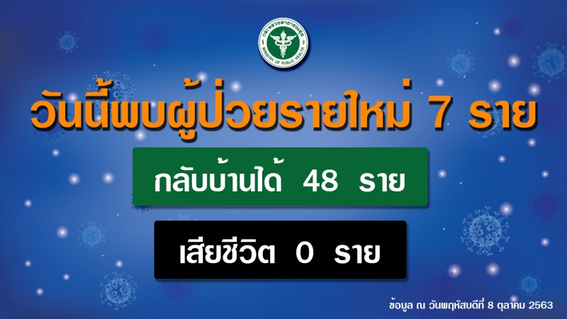 รายงานข่าวกรณีโรคติดเชื้อไวรัสโคโรนา 2019 (COVID-19) ประจำวันที่ 8 ตุลาคม 2563