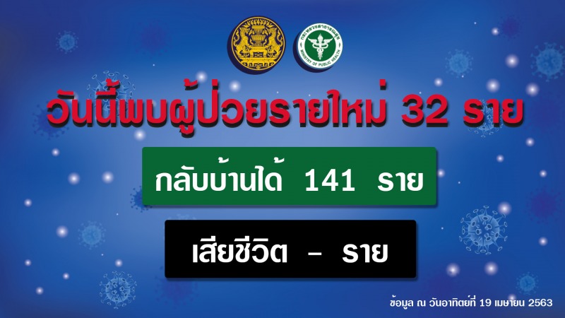 รายงานข่าวกรณีโรคติดเชื้อไวรัสโคโรนา 2019 (COVID-19)  ประจำวันที่ 19 เมษายน 2563