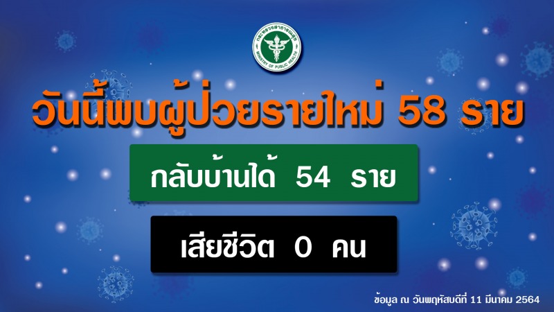 สธ.ย้ำมาตรการผ่อนคลายช่วงสงกรานต์ ยังต้องเข้มป้องกันโรคโควิด 19