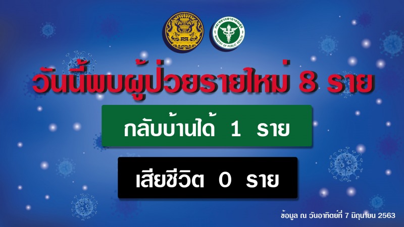 รายงานข่าวกรณีโรคติดเชื้อไวรัสโคโรนา 2019 (COVID-19)  ประจำวันที่ 7 มิถุนายน 2563