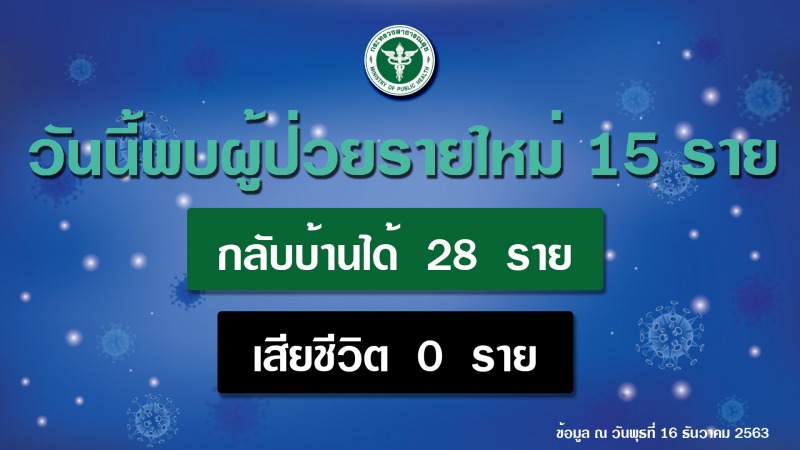 สธ.ยันทุกจังหวัดของประเทศไทยปลอดภัยจากโควิด 19 ไม่พบการระบาดเป็นกลุ่มก้อน